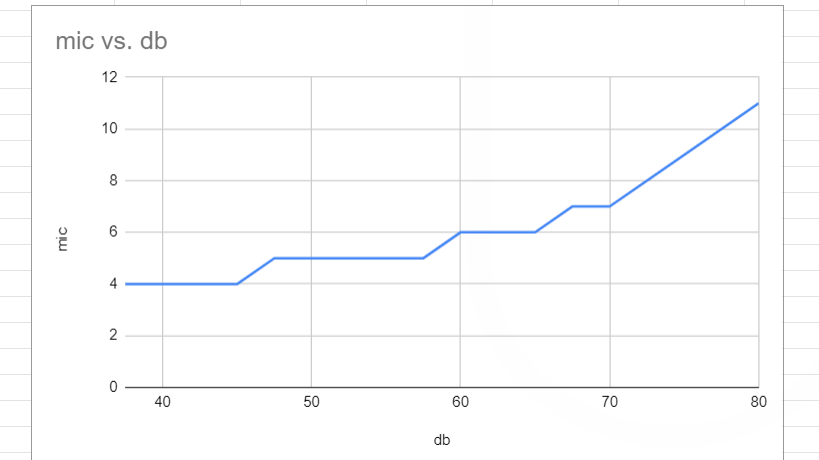 volume graph