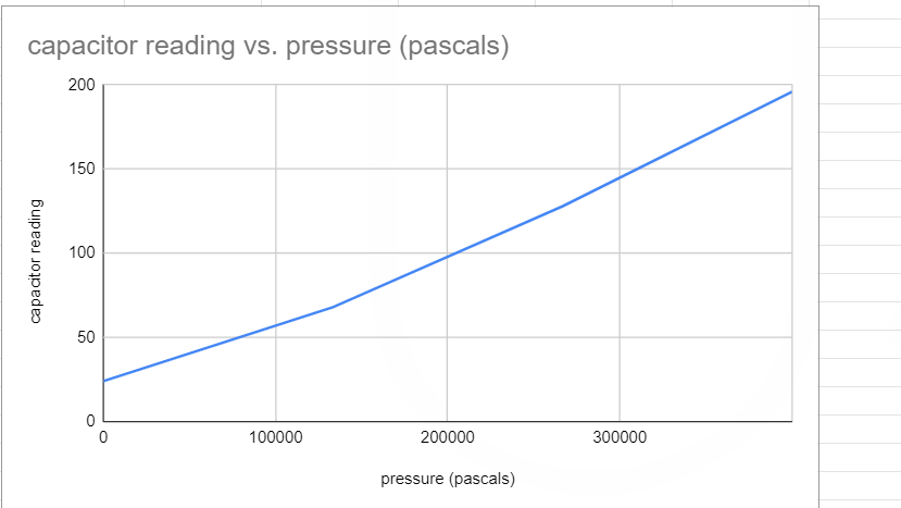 pressure graph